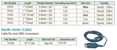 Disposable Konsantrik EMG iğnesi