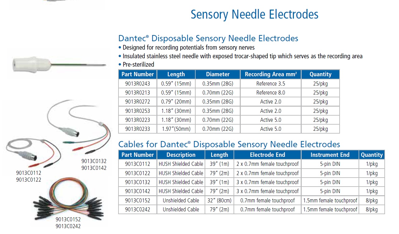   EMG Duyusal iğne elektrodu opsiyonlar, kablolar