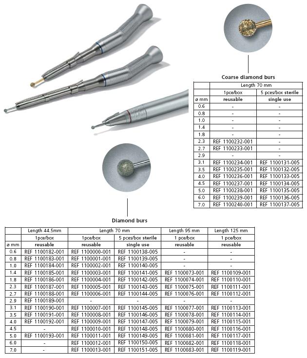 Elmas (Diamond) Tur uçları