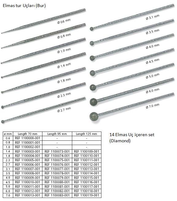 Elmas (Diamond) Tur uçları